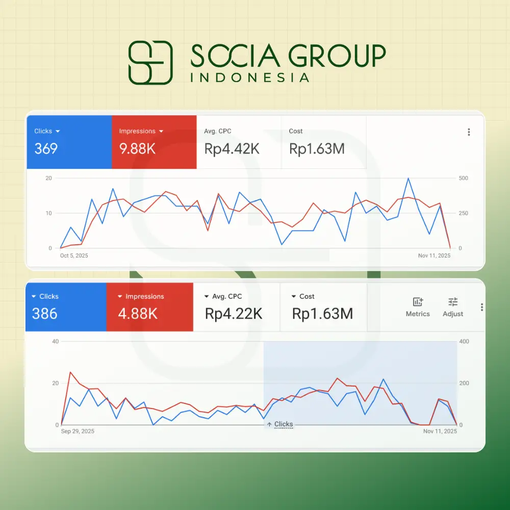 Portfolio Kampanye Digital Socia Group Indonesia 1