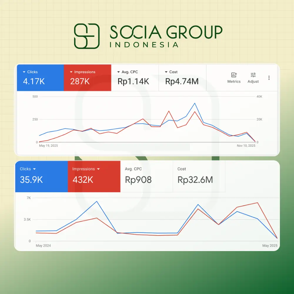 Portfolio Kampanye Digital Socia Group Indonesia 2