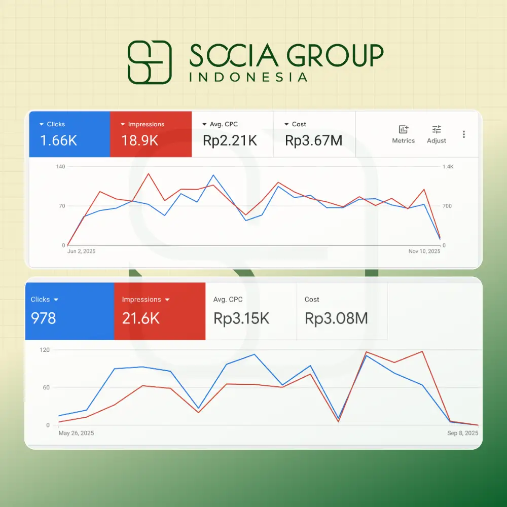 Portfolio Kampanye Digital Socia Group Indonesia 3