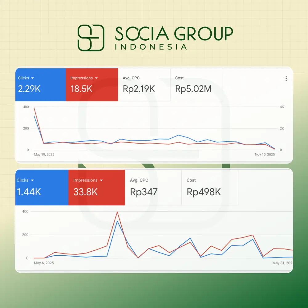 Portfolio Kampanye Digital Socia Group Indonesia 4